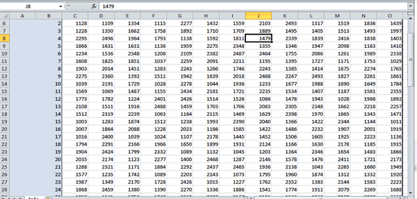 Selected Cells - Excel Tutorial